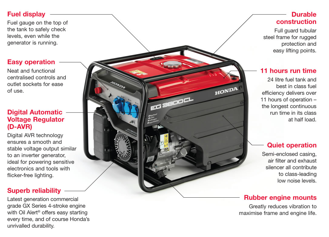 Honda EG3600 Petrol Generator